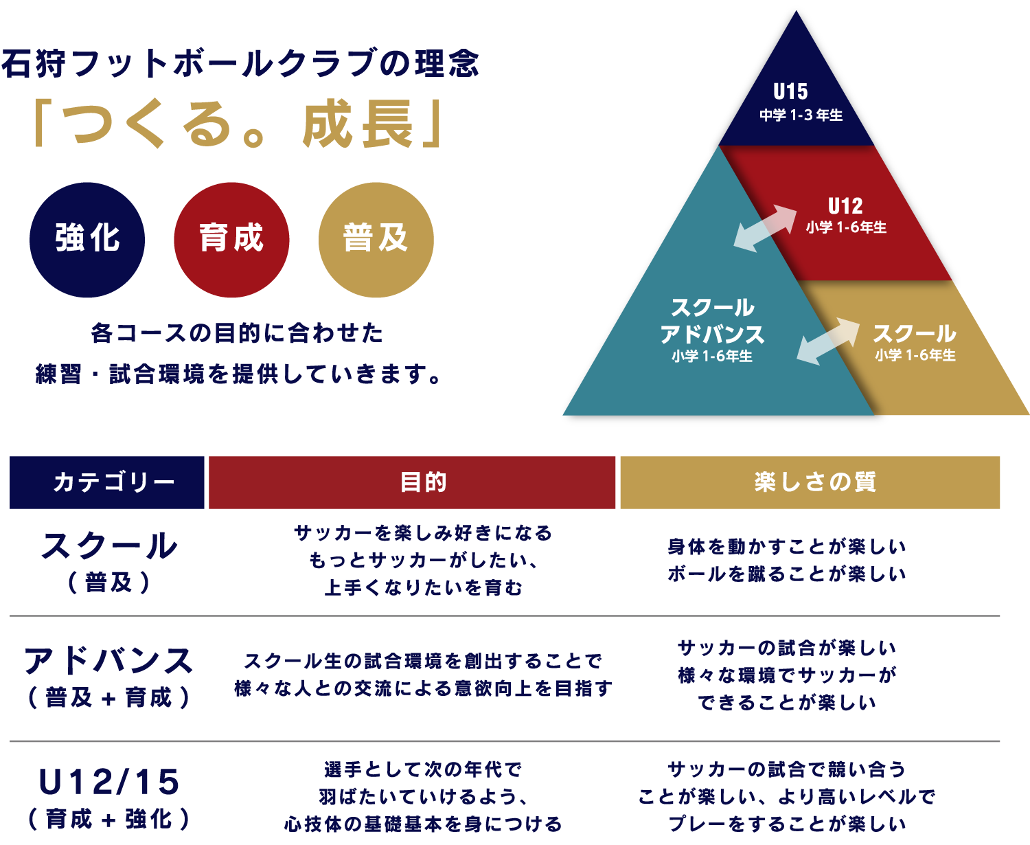 石狩フットボールクラブの理念