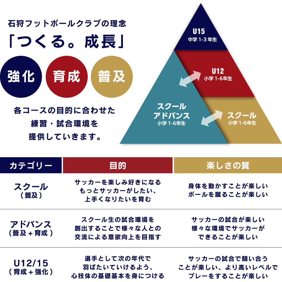 石狩フットボールクラブの理念